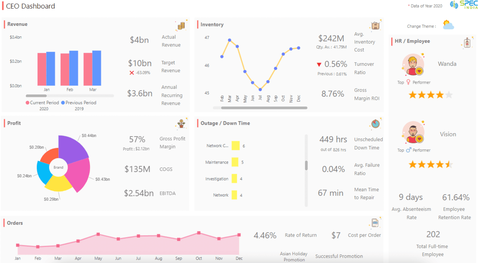 Dashboard Analytics RH